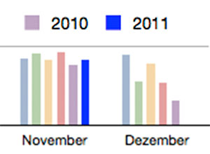PV-Daten November