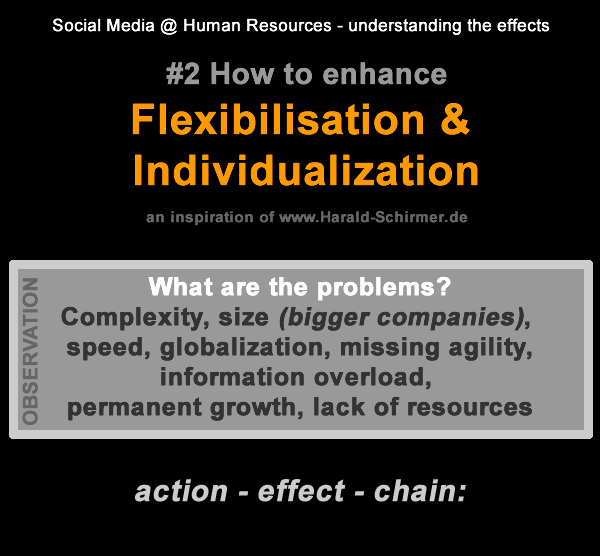 Infographic about Flexibilisation & Individualization