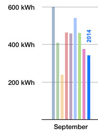 Ein 71 kWh September
