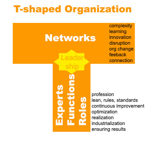 Komplexe Aufgaben im Netzwerk lösen – Grundlagen