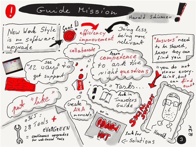 GUIDE role sketch note