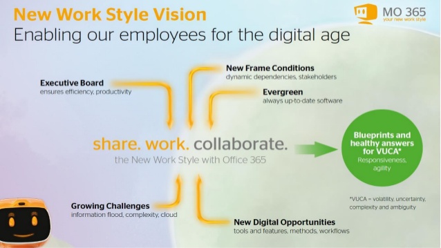 Vortrag Microsoft Office 365 – New Work Style Migration bei AUDI