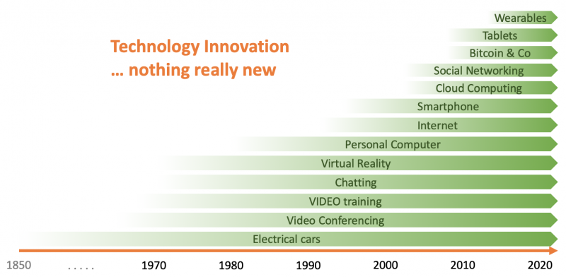technology, change, innovation