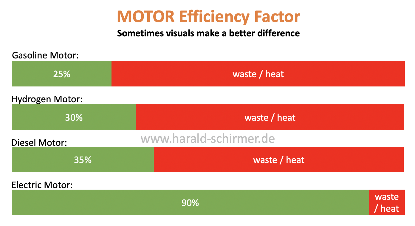Motor Efficiency Factors – visualized
