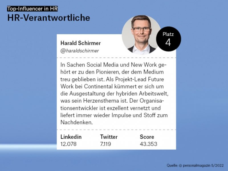 Harald Schirmer - Top HR Influencer 2022