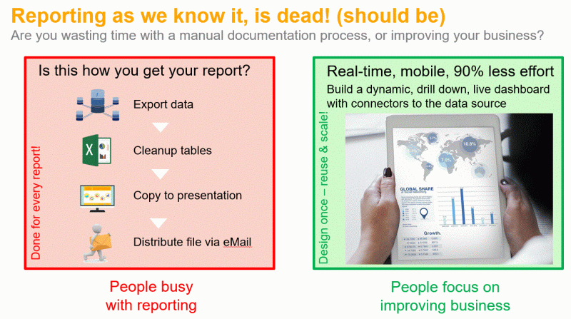 Reporting is dead - dashboards are here