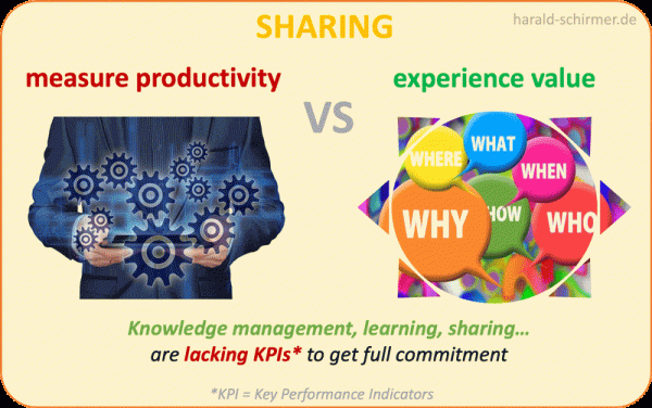 Productivity of Sharing by Harald Schirmer