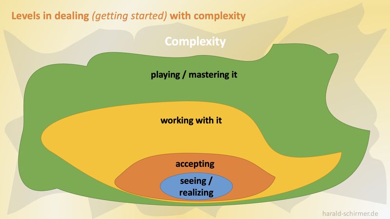 Leveraging Complexity